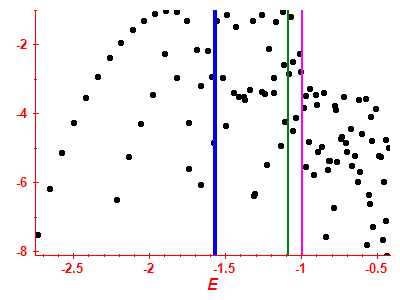 Strength function log